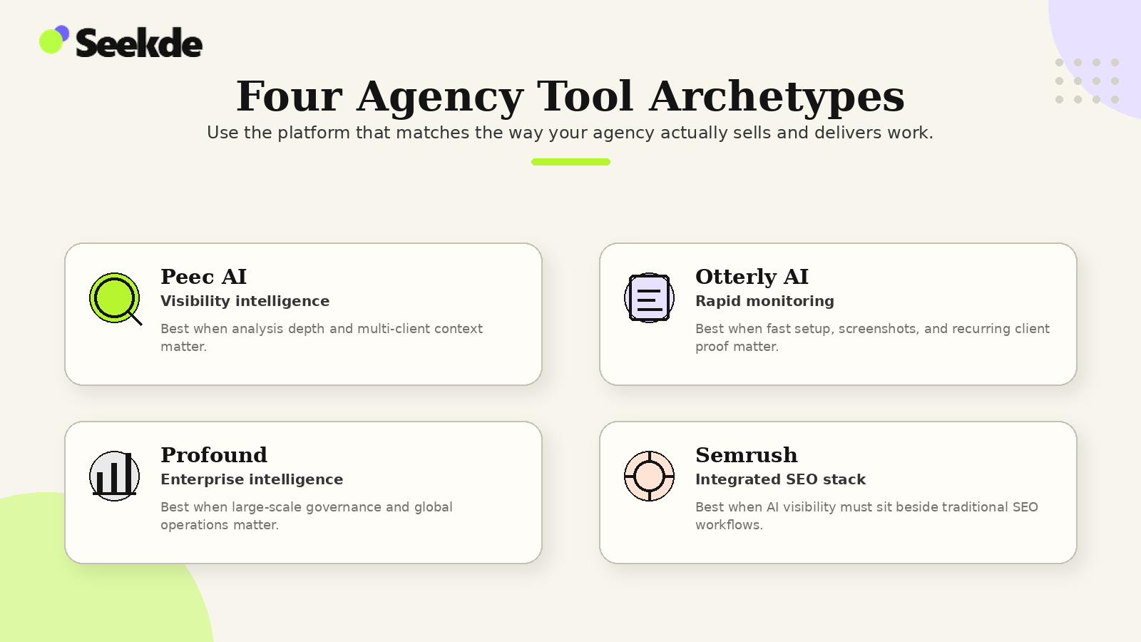 Four-card summary of Peec AI, Otterly AI, Profound, and Semrush, showing the type of agency workflow each platform best supports.