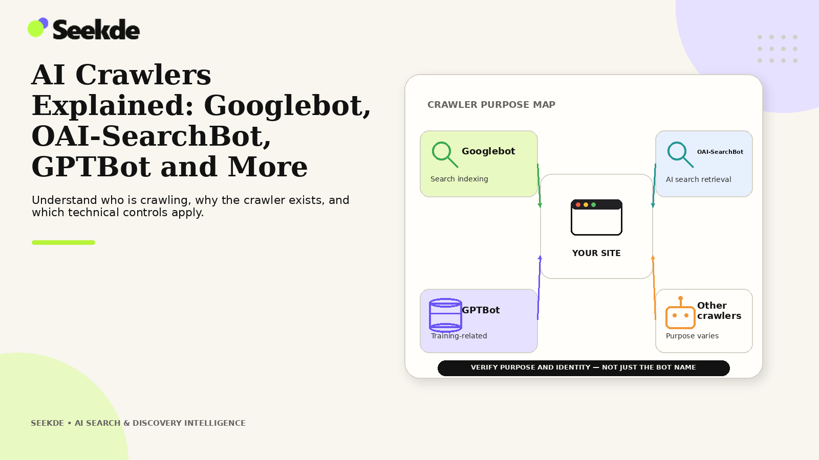 AI Crawlers Explained: Googlebot, OAI-SearchBot, GPTBot and More