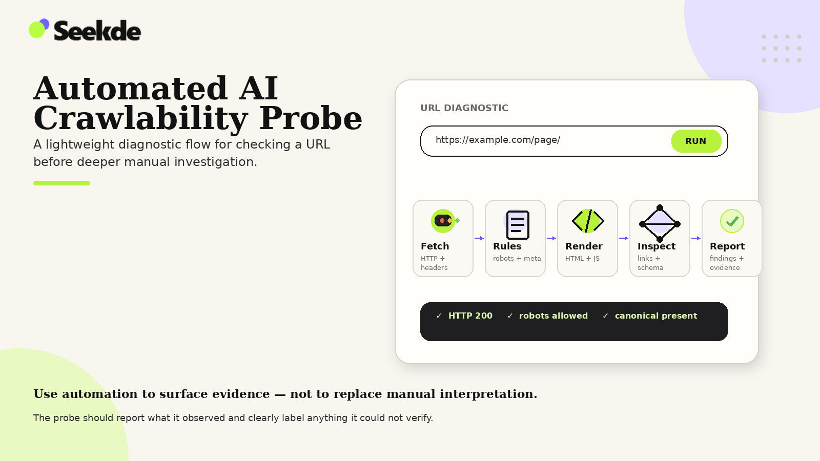 Diagnostic flow showing a URL passing through HTTP, robots, rendering, internal-link and structured-data checks before an AI crawlability findings report.