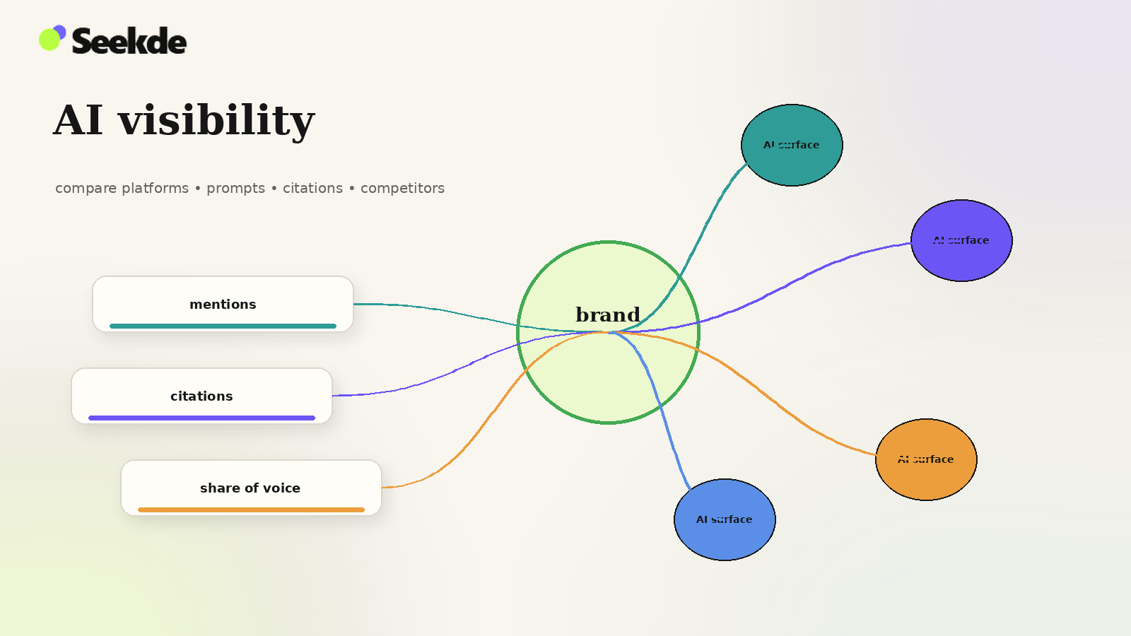 Best AI Search Visibility Tools