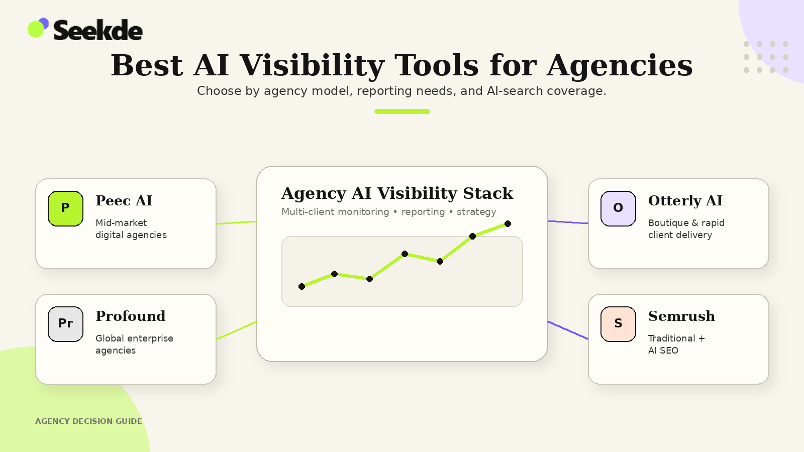 Best AI Visibility Tools for Agencies
