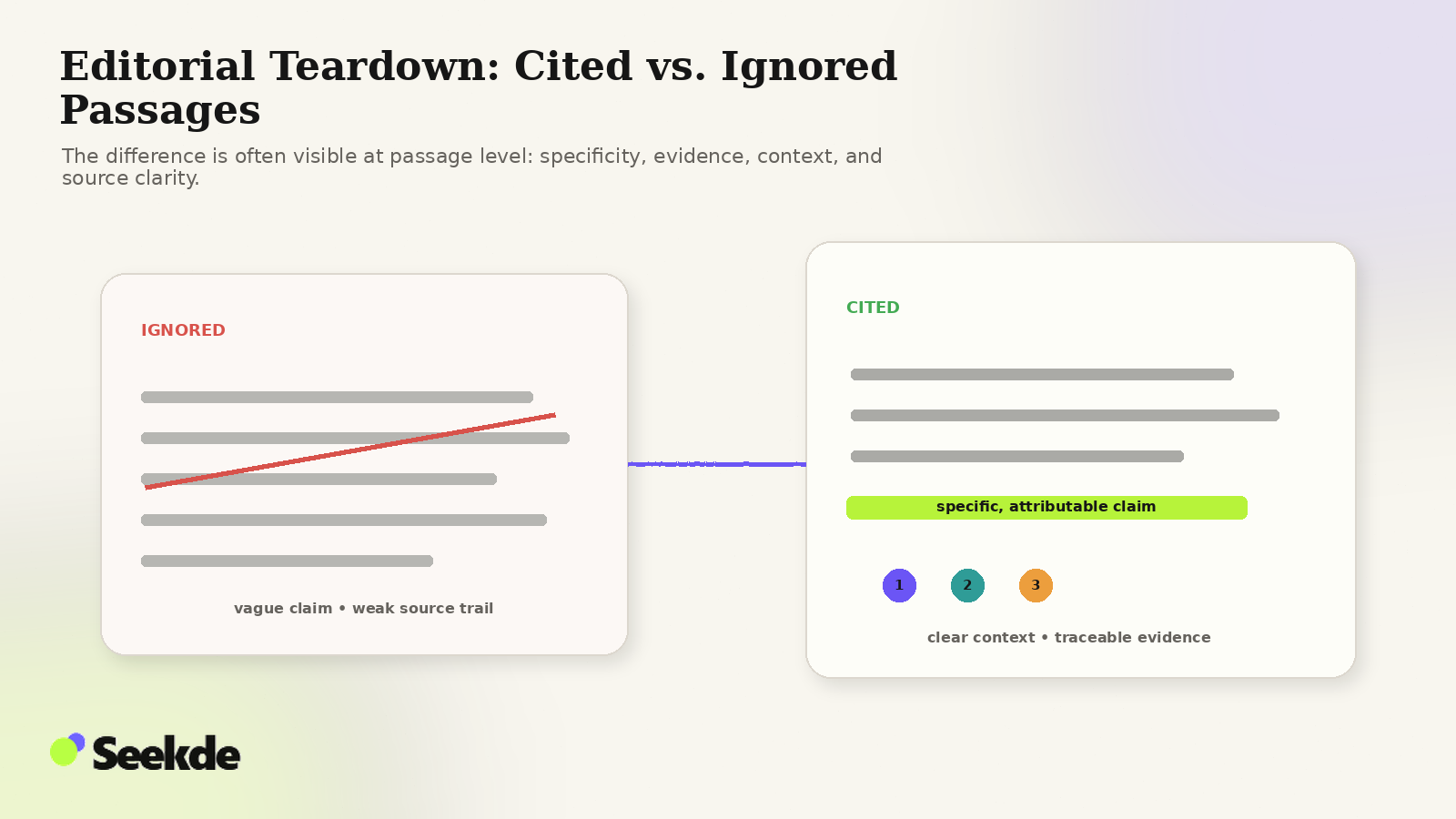 Editorial comparison showing a vague unsupported passage on one side and a specific source-backed passage with citation markers on the other.