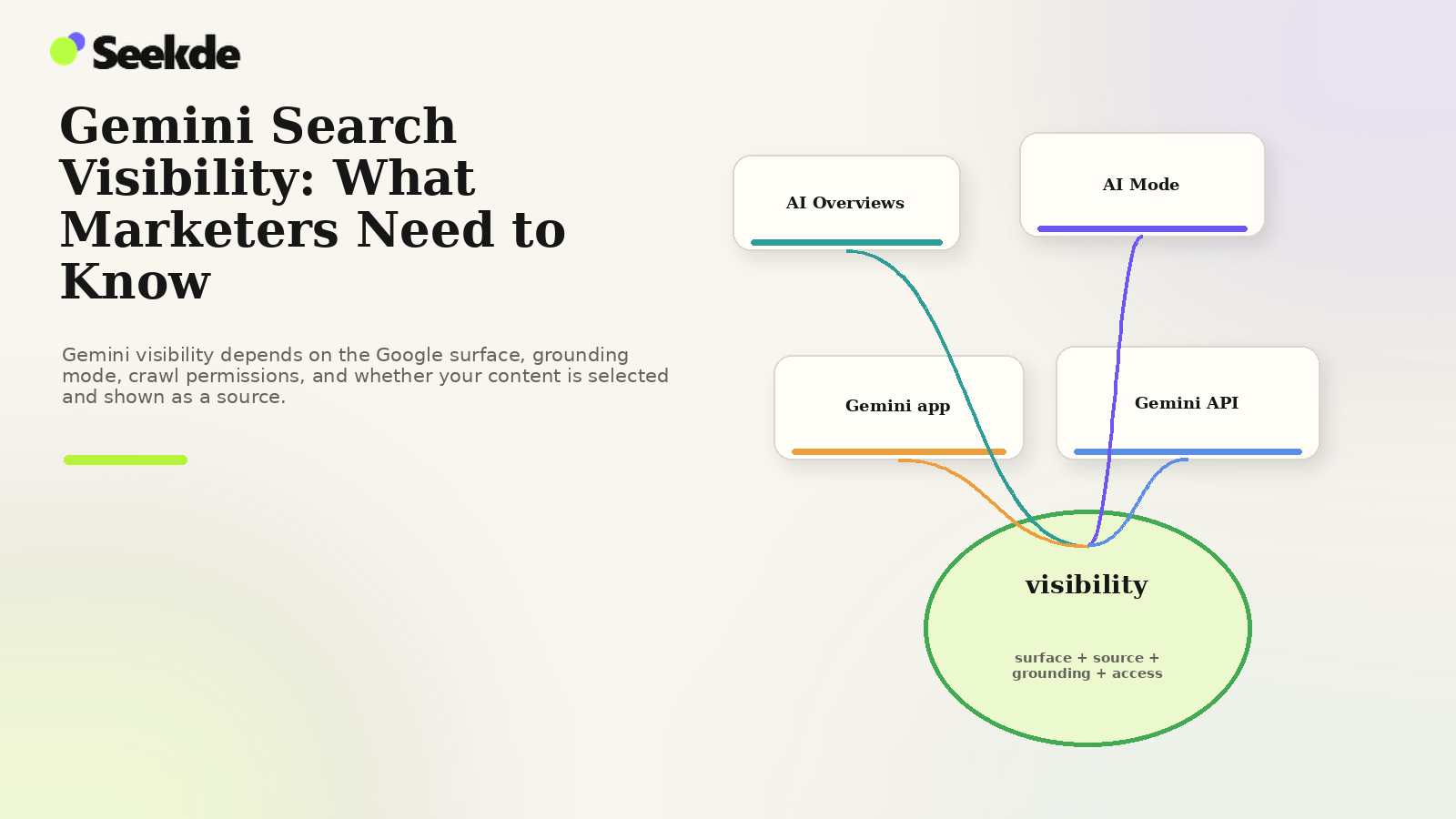Gemini Search Visibility: What Marketers Need to Know