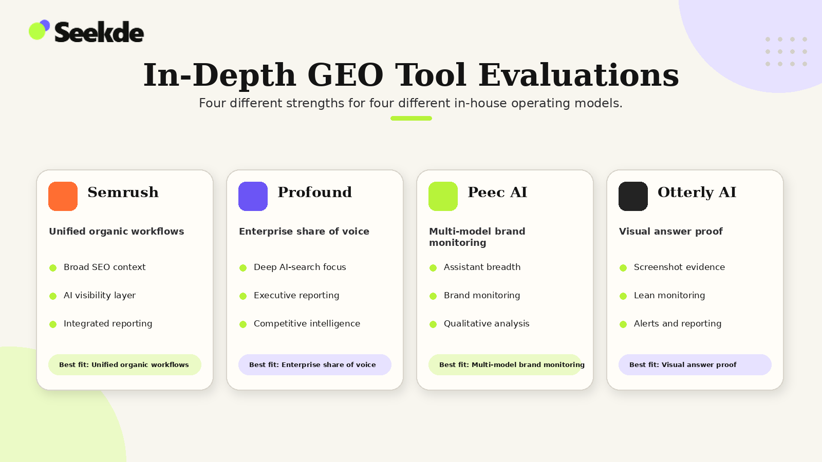 Four-card summary comparing Semrush, Profound, Peec AI, and Otterly AI for unified SEO workflows, enterprise reporting, multi-model monitoring, and visual answer proof.