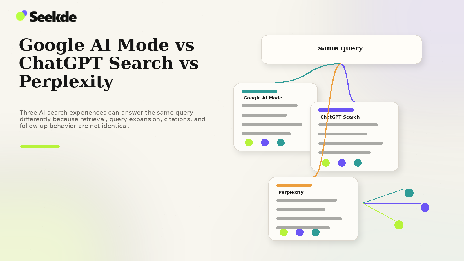 Google AI Mode vs ChatGPT Search vs Perplexity