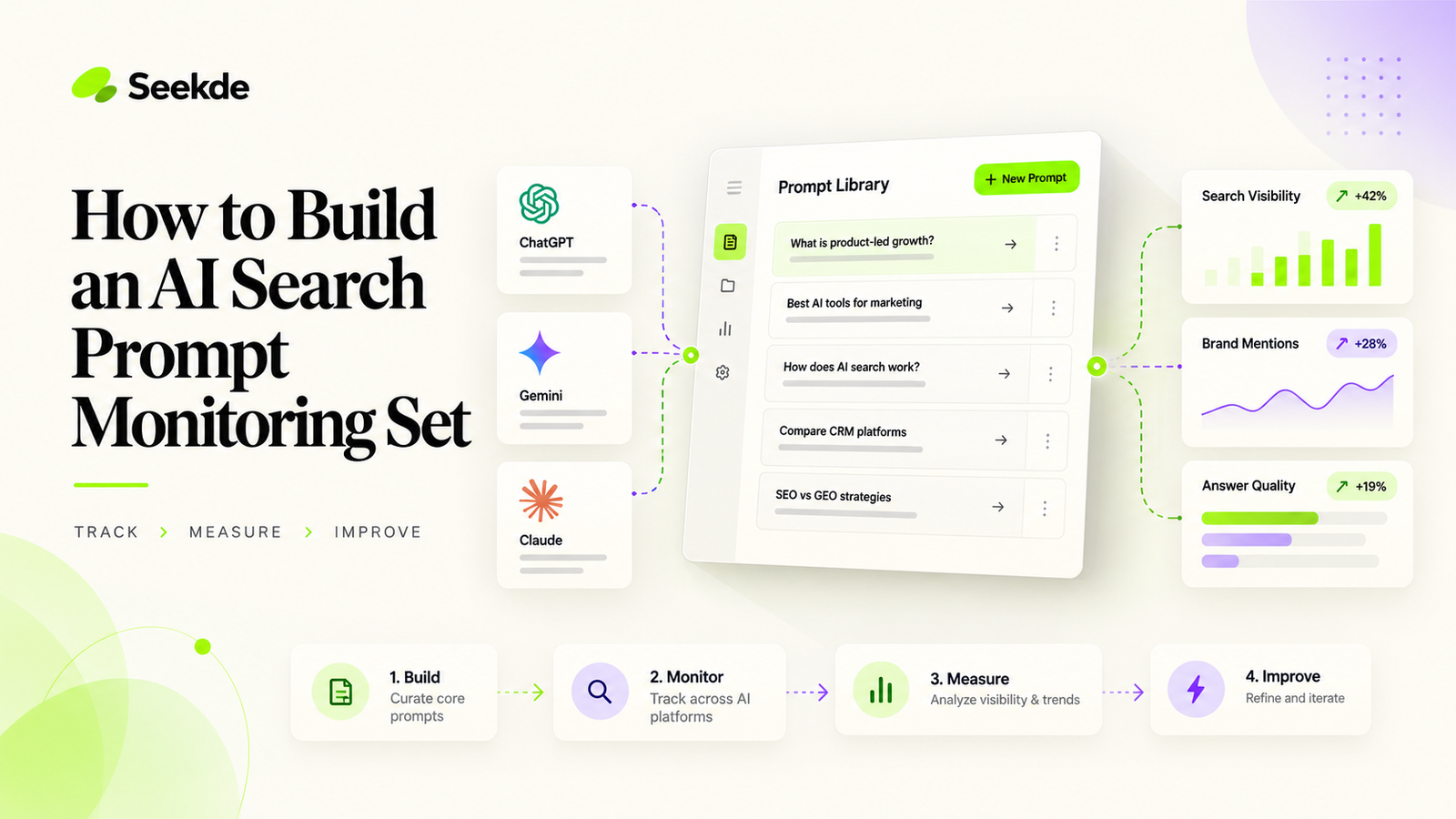 How to Build an AI Search Prompt Monitoring Set