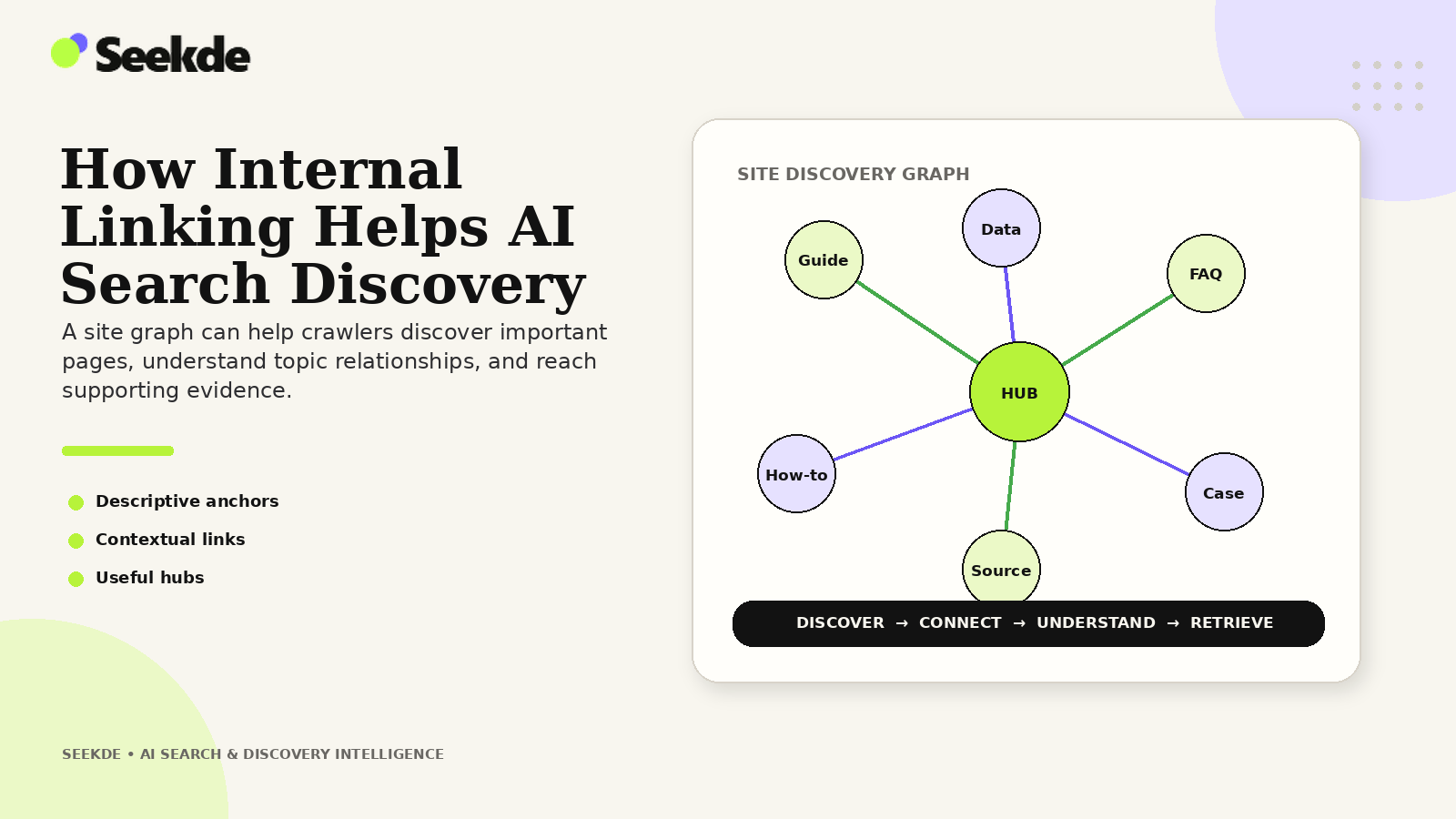 How Internal Linking Helps AI Search Discovery
