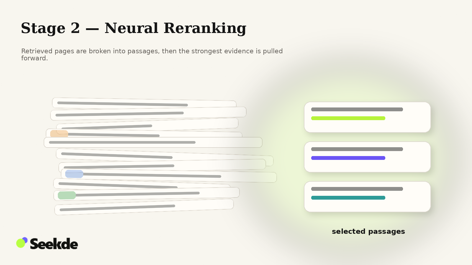 Editorial illustration showing many retrieved text passages being evaluated while a small group of stronger passages is pulled into focus.