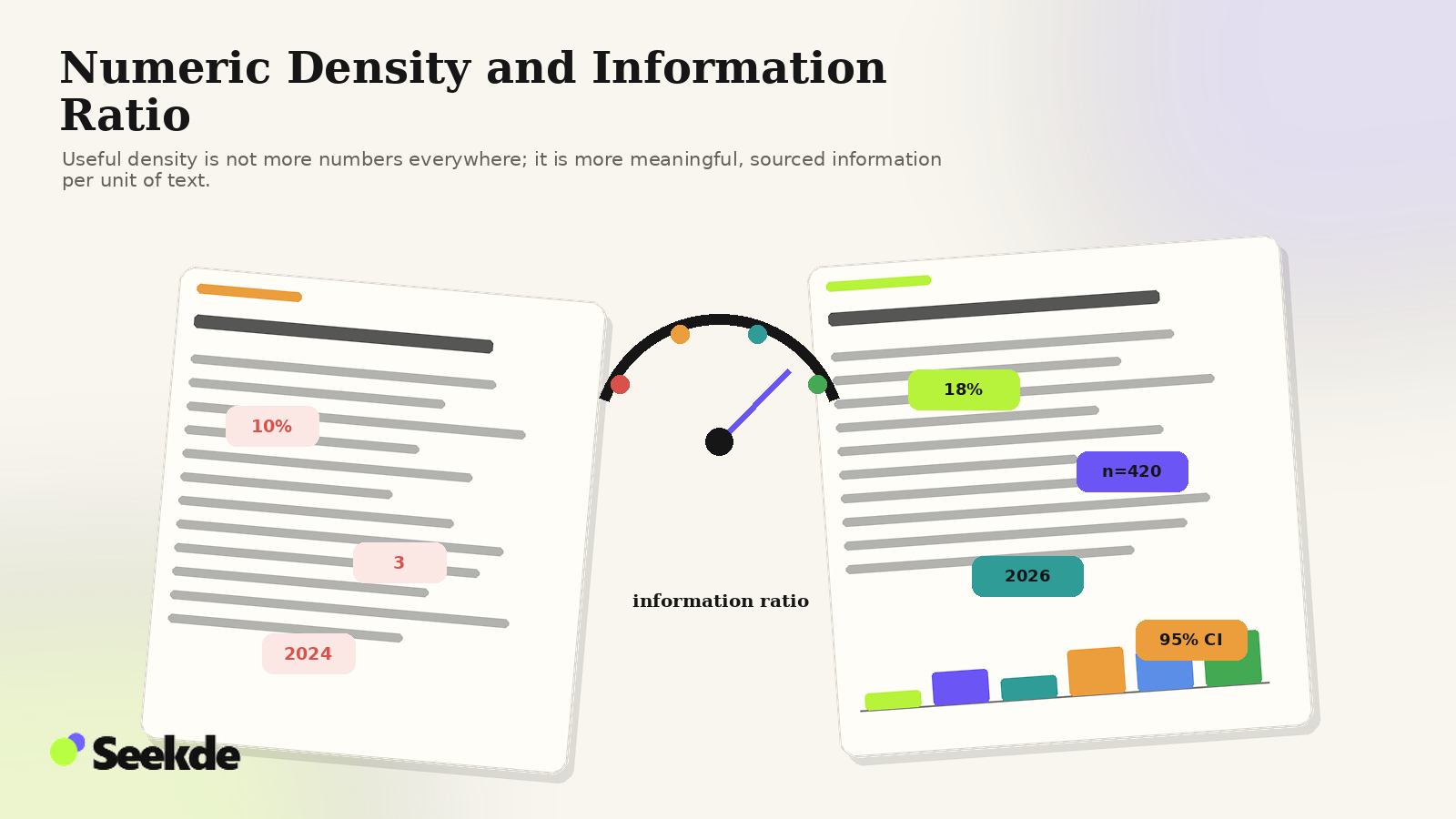 Editorial comparison of a sparse manuscript and a more evidence-dense manuscript with sourced numbers, dates, sample size, confidence information, and a central information-ratio gauge.
