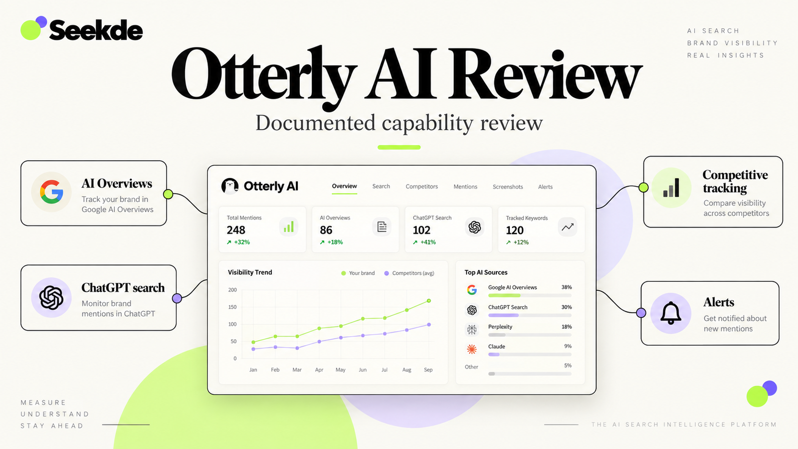 Otterly AI Review