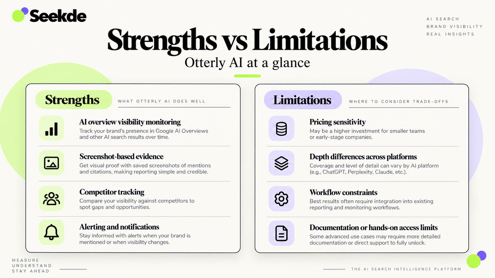 Comparison infographic outlining Otterly AI strengths and limitations, including monitoring, screenshots, competitor tracking, alerts, pricing sensitivity, platform differences, and workflow constraints.