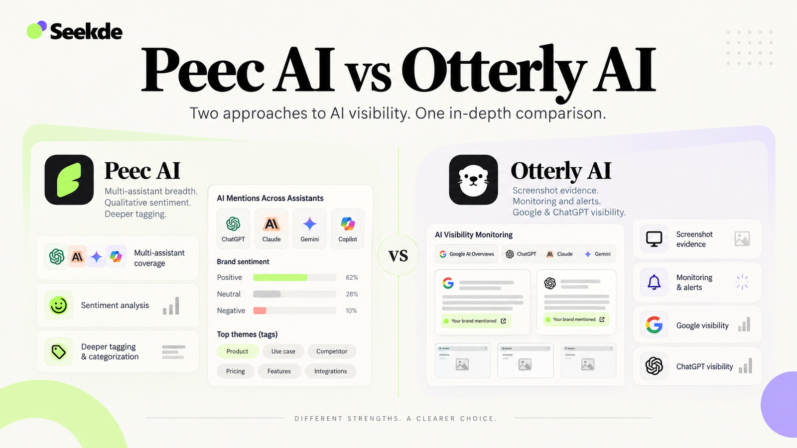Peec AI vs Otterly AI