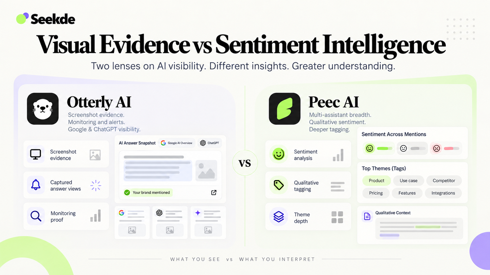 Side-by-side visual explaining Otterly AI’s screenshot-based evidence and Peec AI’s sentiment and qualitative tagging approach.
