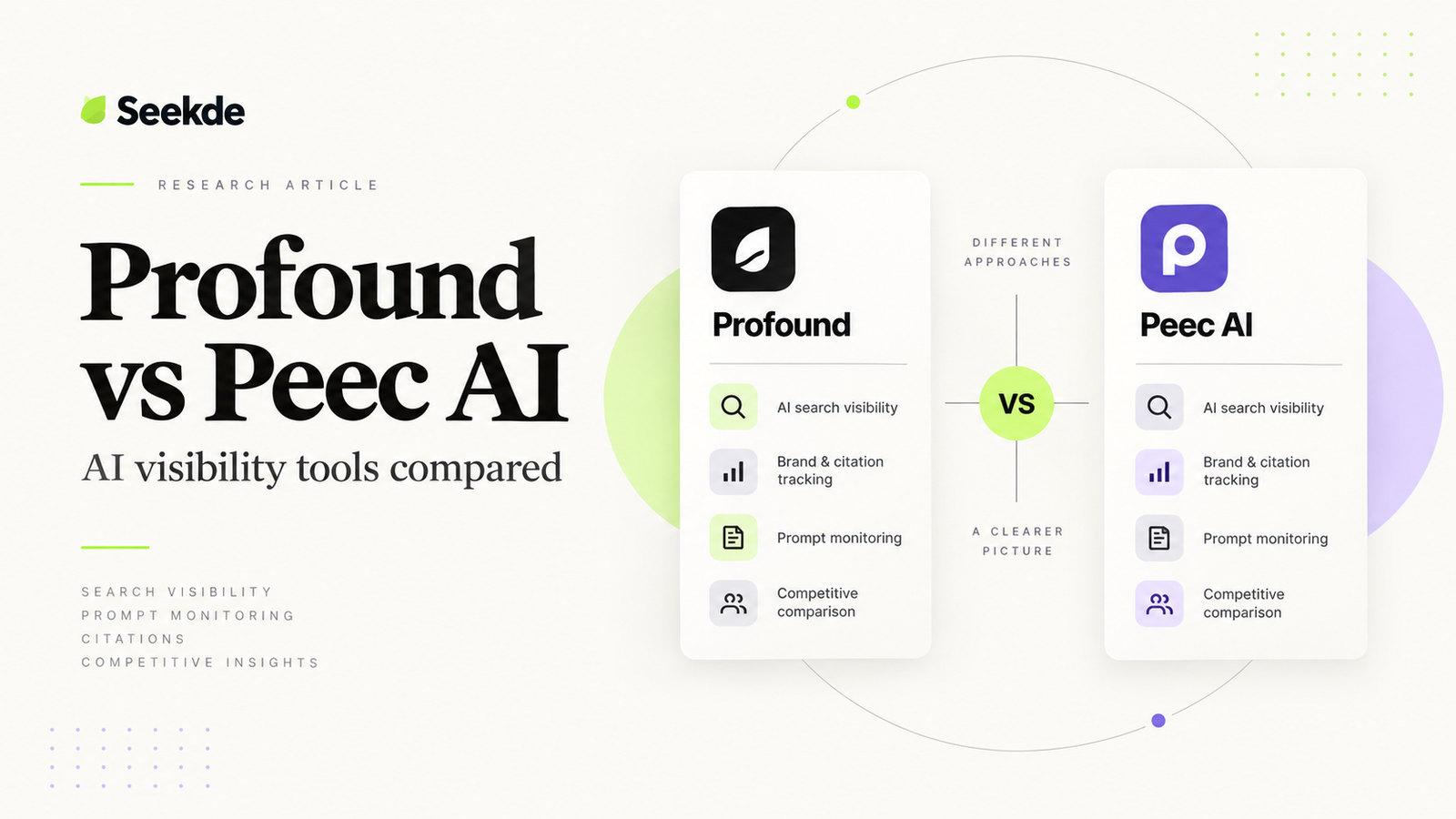 Profound vs Peec AI