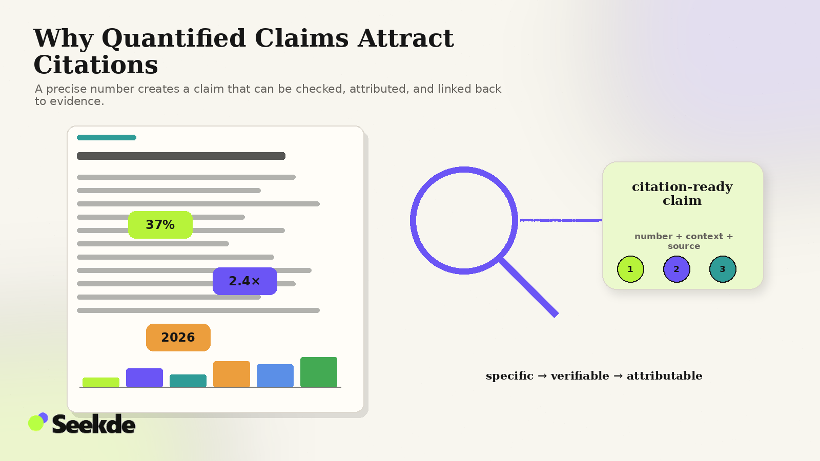 Editorial illustration showing highlighted numeric claims on a research page being inspected and connected to citation markers.