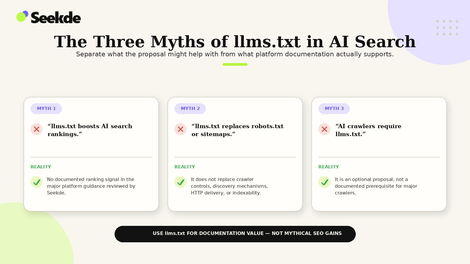 Three-column myth-versus-reality infographic explaining that llms.txt is not a documented ranking signal, does not replace robots.txt or sitemaps, and is not a documented requirement for major AI crawlers.