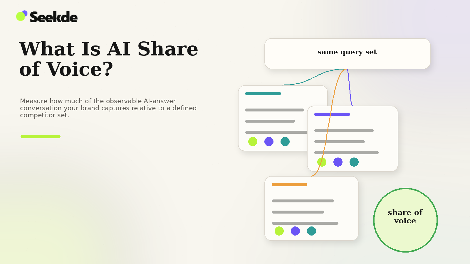 What Is AI Share of Voice?